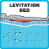 Levitation Bed™